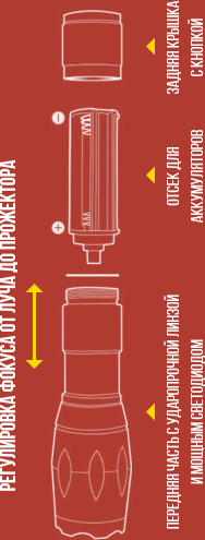 тактический фонарь атомный луч